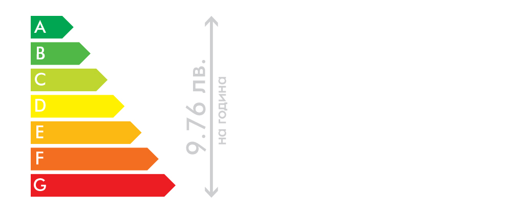 Енергийната ефективност е важна, но тя няма да Ви спести много пари…