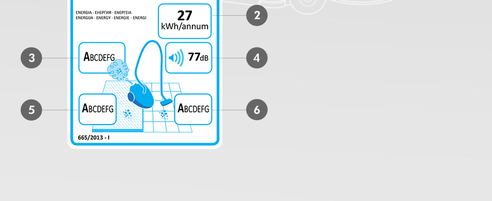 Енергийният етикет